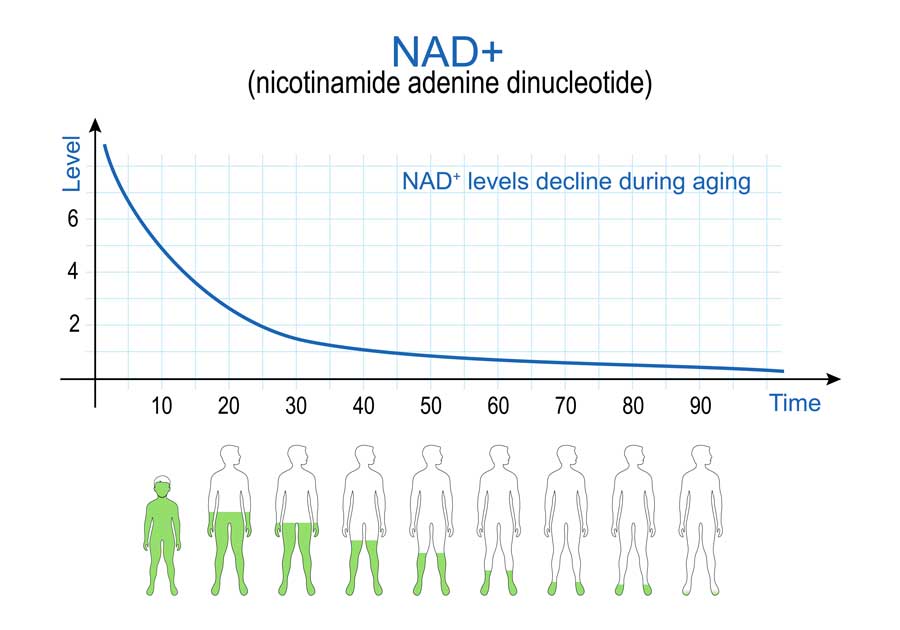 nad